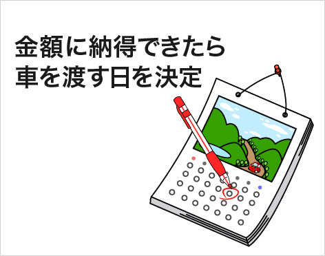 金額に納得できたら車を渡す日を決定