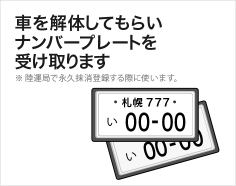 車を解体してもらいナンバープレートを受け取ります ※陸運局で永久抹消登録する際に使います。