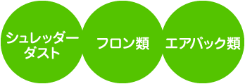 シュレッダーダスト フロン類 エアバック類